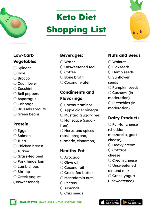 Keto Diet Shopping List