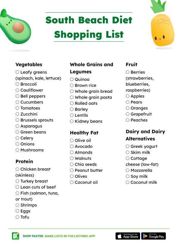 South Beach Diet Shopping List