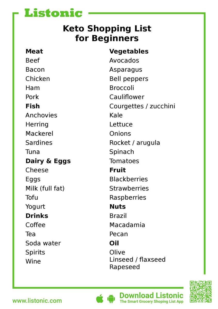 keto shopping list - template