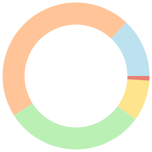 7-day Meal Plan For A Pregnant Woman breakdown pie chart