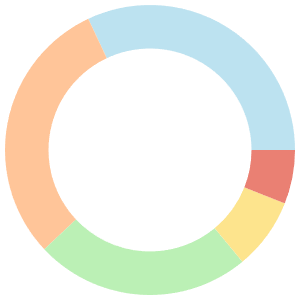 Indian meal plan for vegans breakdown pie chart