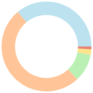 One day meal plan for picky eaters breakdown pie chart