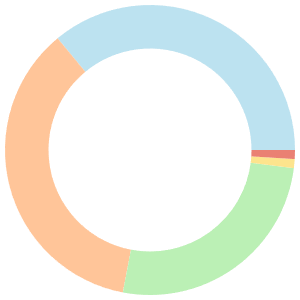 One day meal plan for men breakdown pie chart