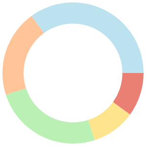 One day meal plan for no sugar diet breakdown pie chart