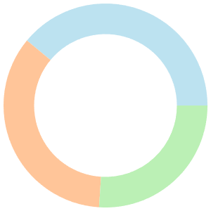 One day meal plan for hypothyroidism breakdown pie chart