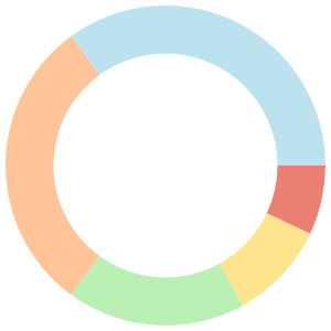 One day meal plan for hair growth breakdown pie chart