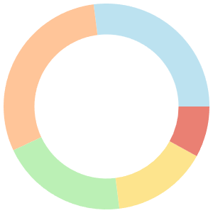 One day meal plan for elderly breakdown pie chart