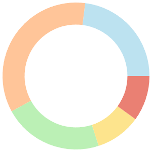 One day meal plan for kidney disease breakdown pie chart