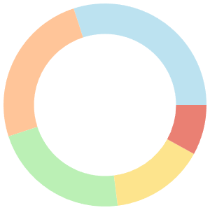 One day meal plan for low sodium diet breakdown pie chart