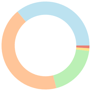 14-day meal plan for lowering cholesterol breakdown pie chart