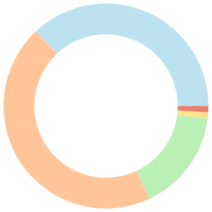 14-day meal plan for cholesterol breakdown pie chart