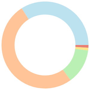 14-day meal plan for high blood pressure breakdown pie chart