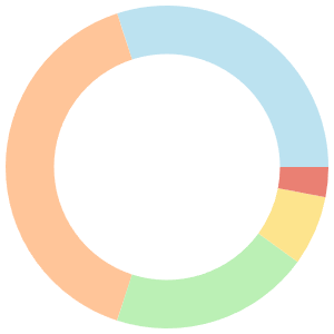 14-day meal plan for detox breakdown pie chart