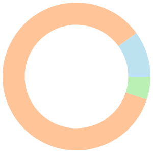 14-day meal plan for colonoscopy prep breakdown pie chart