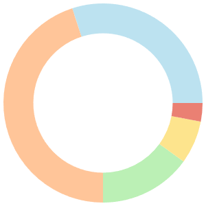 Vegan meal plan for diabetics breakdown pie chart