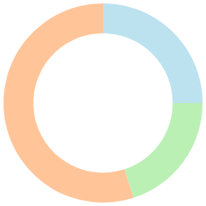 Vegan meal plan for vegans breakdown pie chart