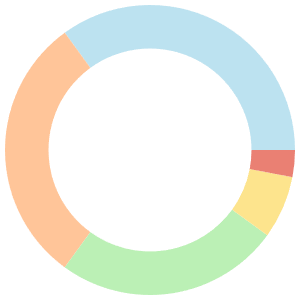 Vegan meal plan for gestational diabetes breakdown pie chart