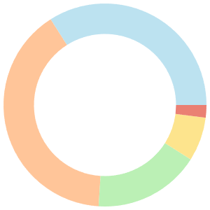 Vegan meal plan for intermittent fasting breakdown pie chart