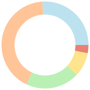 Vegan meal plan for type 2 diabetes breakdown pie chart