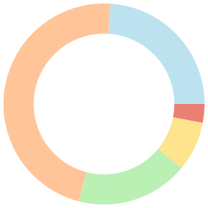 Vegan meal plan for high blood pressure breakdown pie chart