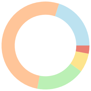 Vegan meal plan for insulin resistance breakdown pie chart