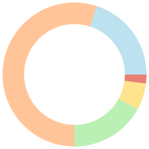 Vegan meal plan for adhd breakdown pie chart