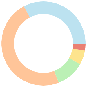 Vegan meal plan for picky eaters breakdown pie chart