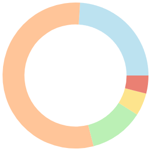 Vegan meal plan for dinner breakdown pie chart