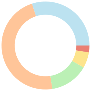 Vegan meal plan for runners breakdown pie chart