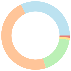 Vegan meal plan for swimmers breakdown pie chart