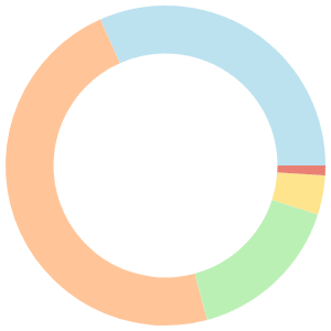 Vegan meal plan for men breakdown pie chart