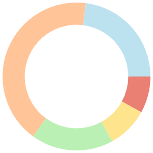 Asian meal plan for vegetarian breakdown pie chart