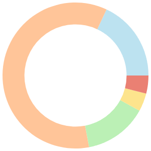 Vegetarian meal plan for low sodium diet breakdown pie chart