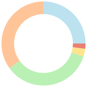 30-day meal plan for bodybuilders breakdown pie chart