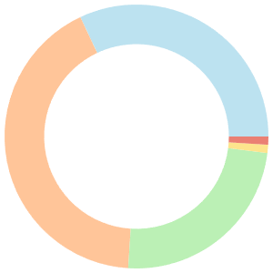 Energy-boosting meal plan for police officers breakdown pie chart