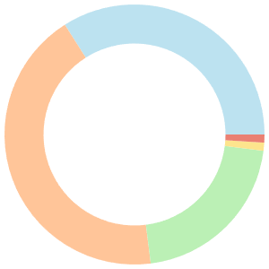 Energy-boosting meal plan for soccer players breakdown pie chart