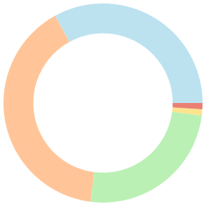 Energy-boosting meal plan for muscle gain breakdown pie chart