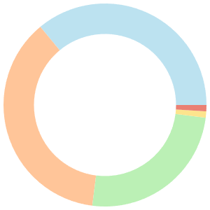 Heart-healthy meal plan for high blood pressure breakdown pie chart