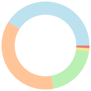 Heart-healthy meal plan for insulin resistance breakdown pie chart