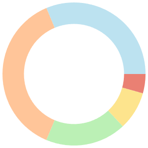 Alkaline meal plan for gestational diabetes breakdown pie chart