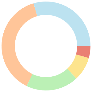 Alkaline meal plan for elimination diet breakdown pie chart