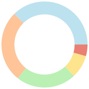 Alkaline meal plan for insulin resistance breakdown pie chart