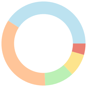 Alkaline meal plan for lunch breakdown pie chart