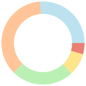 Alkaline meal plan for acid reflux breakdown pie chart