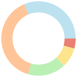 Alkaline meal plan for breakfast breakdown pie chart