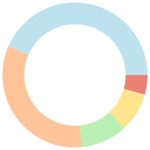 Alkaline meal plan for raw food diet breakdown pie chart