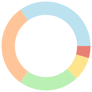 Alkaline meal plan for fatty liver breakdown pie chart