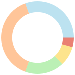 Alkaline meal plan for two breakdown pie chart