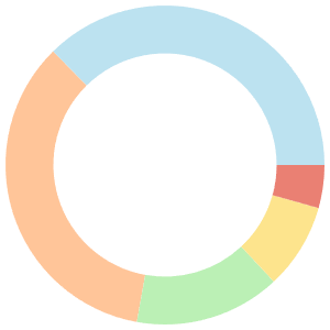 Alkaline meal plan for free breakdown pie chart