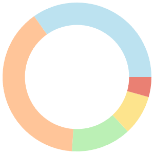 Alkaline meal plan for men breakdown pie chart